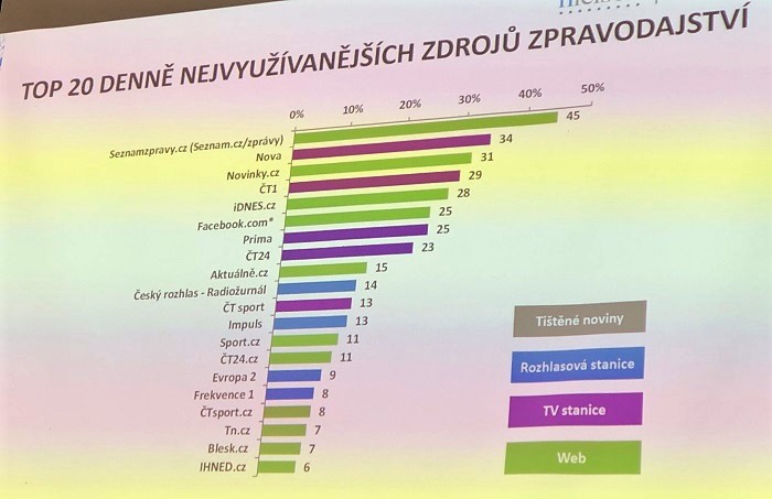 Zdroj: prezentace Petera Fielda, srovnání profitability tří skupin značek podle míry investic v recesi vs. „normální" době